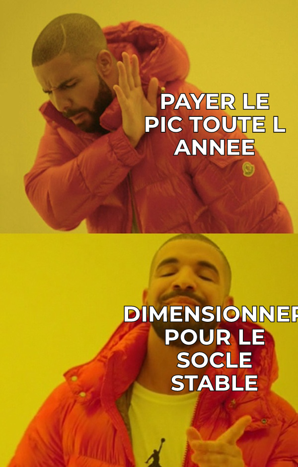 Payer le pic toute l'annee pour un pic qui n'arrive jamais.